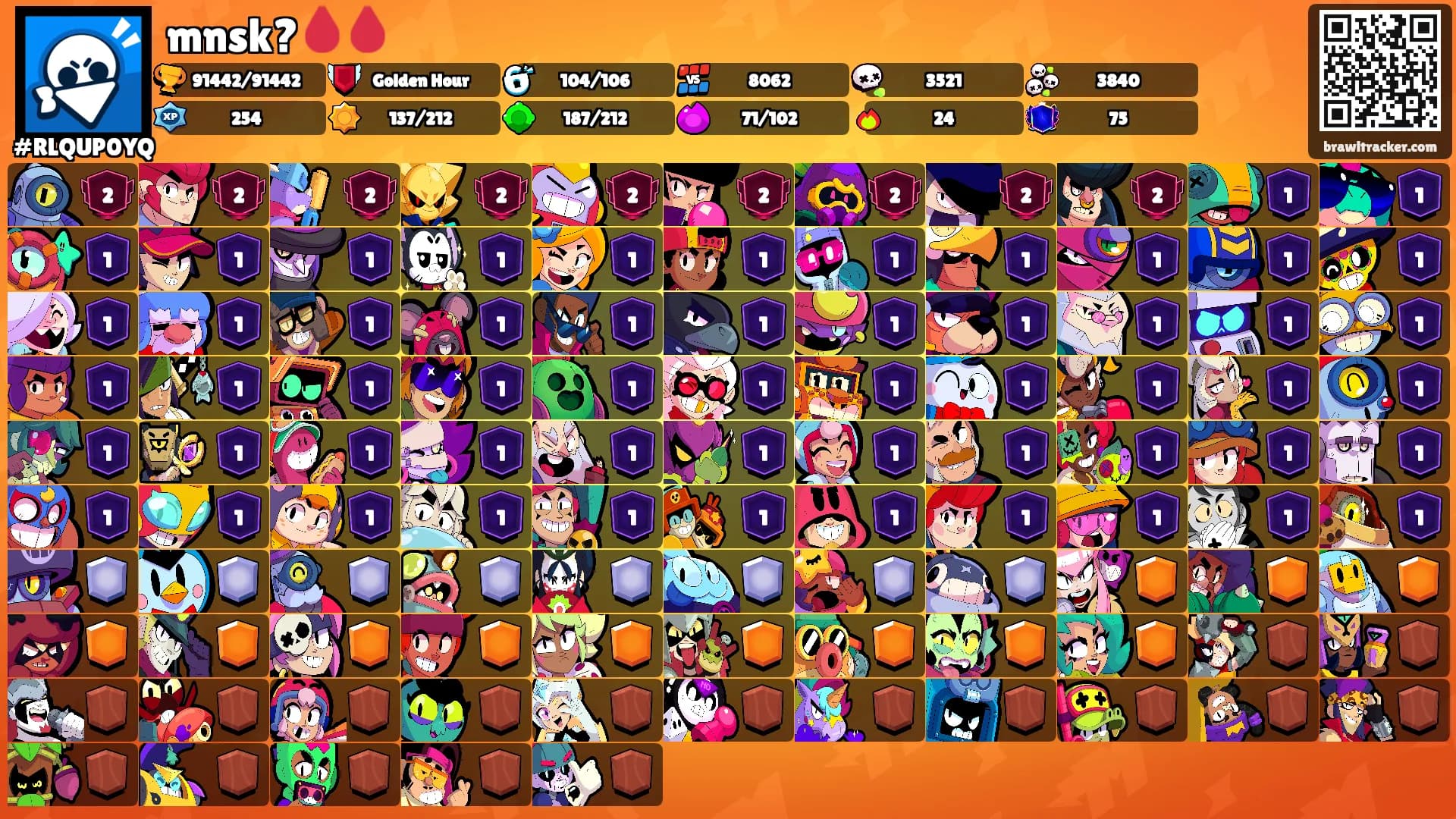 mnsk?🩸🩸's Ranks