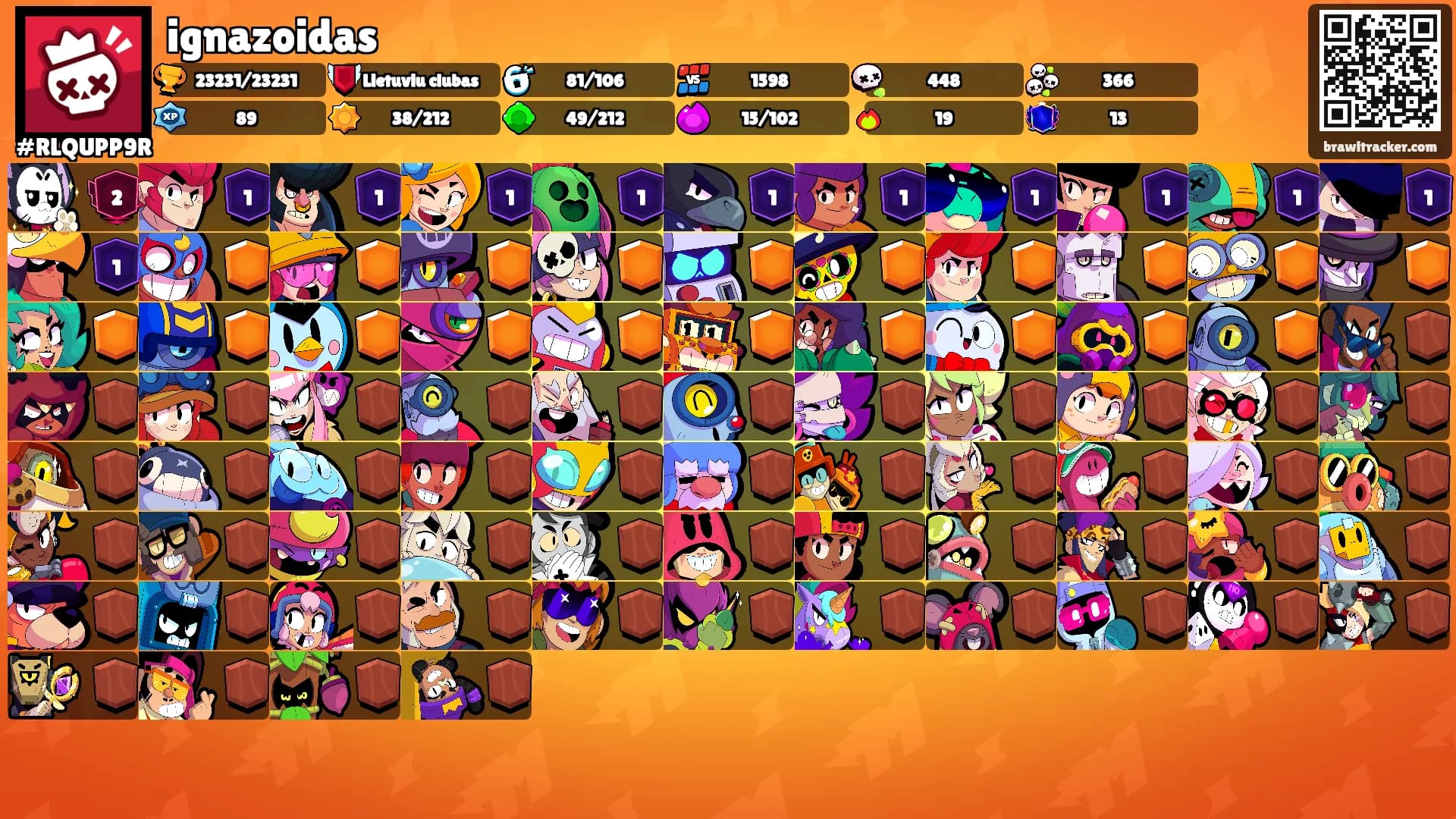 ignazoidas's Ranks