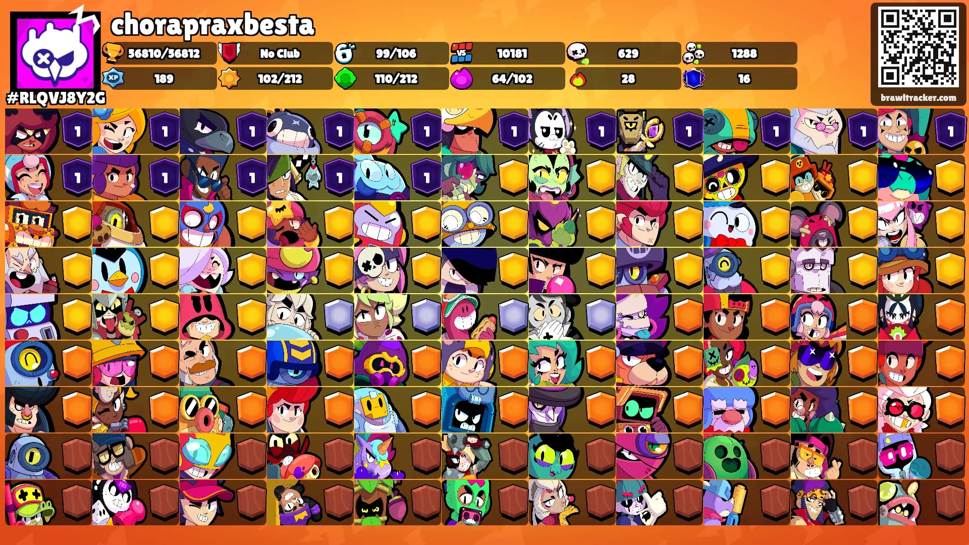 chorapraxbesta's Ranks