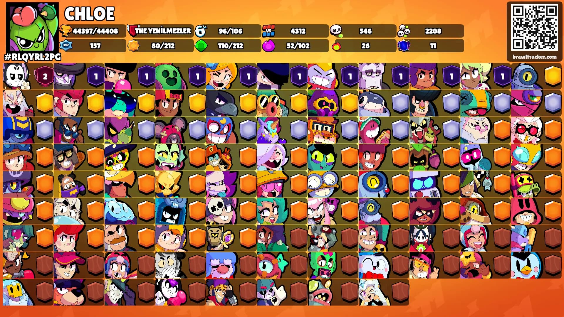 CHLOE's Ranks