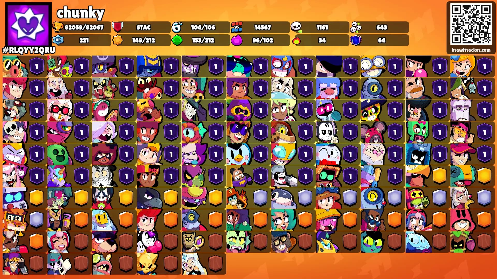 chunky's Ranks