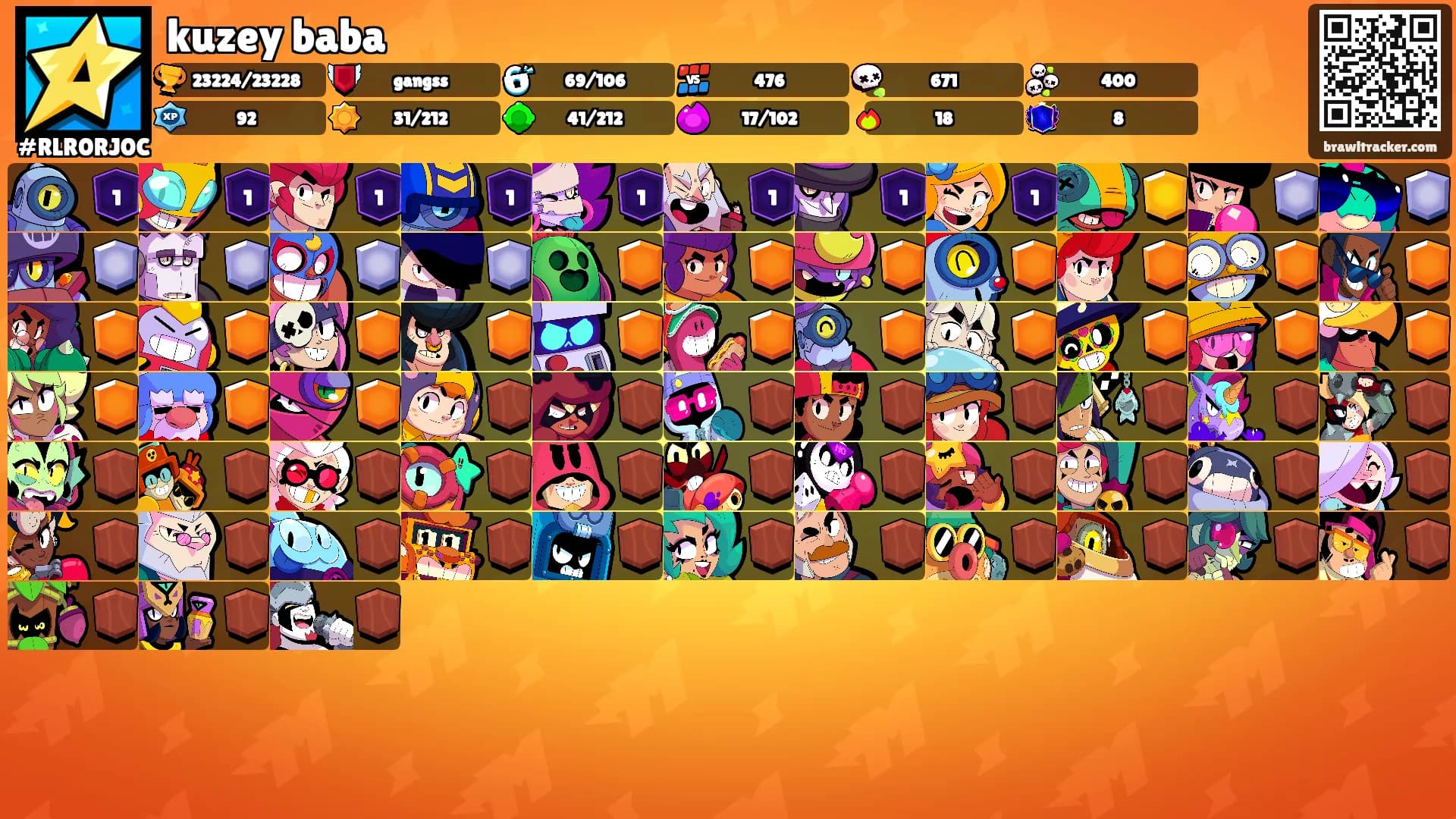 kuzey baba's Ranks