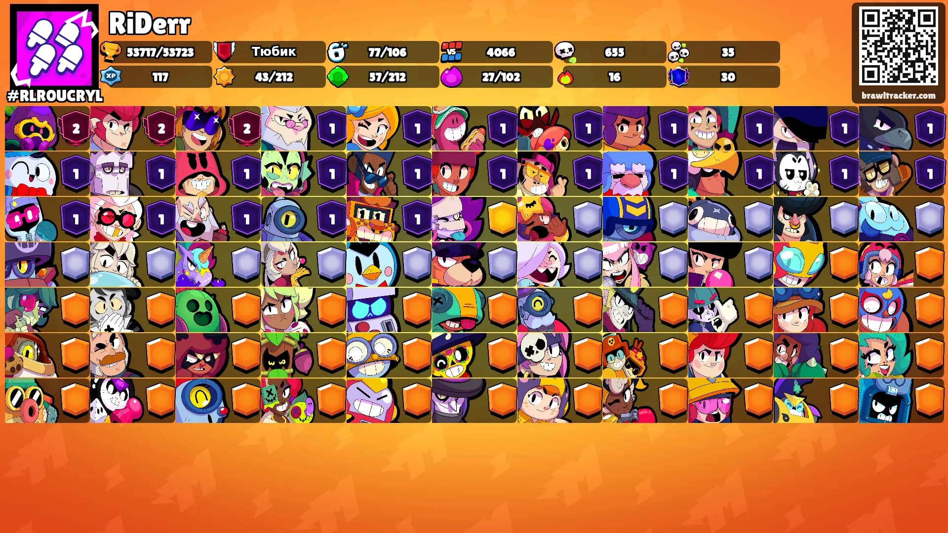 RiDerr's Ranks