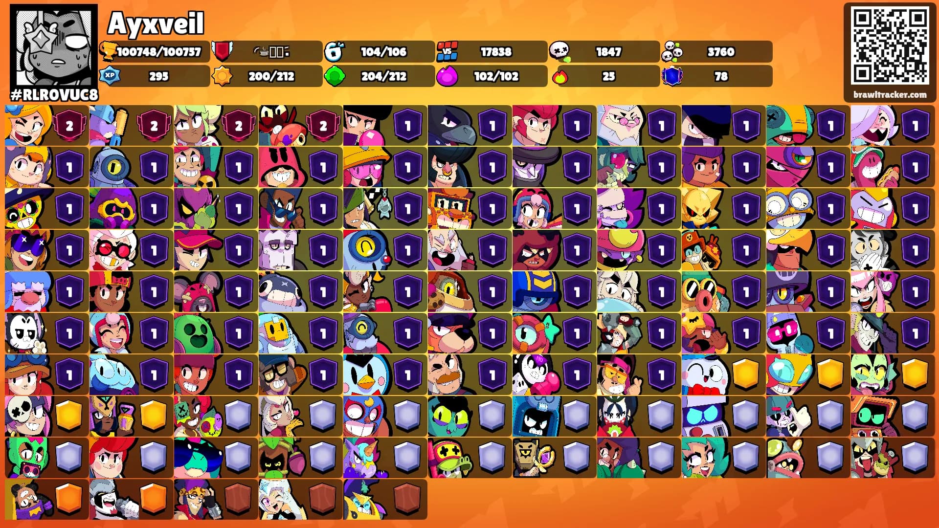 Ayxveil's Ranks