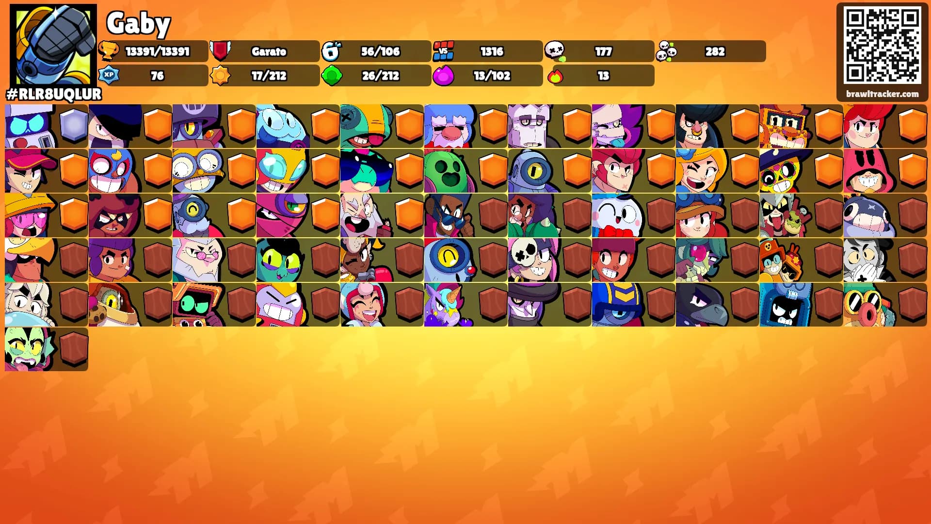 Gaby's Ranks