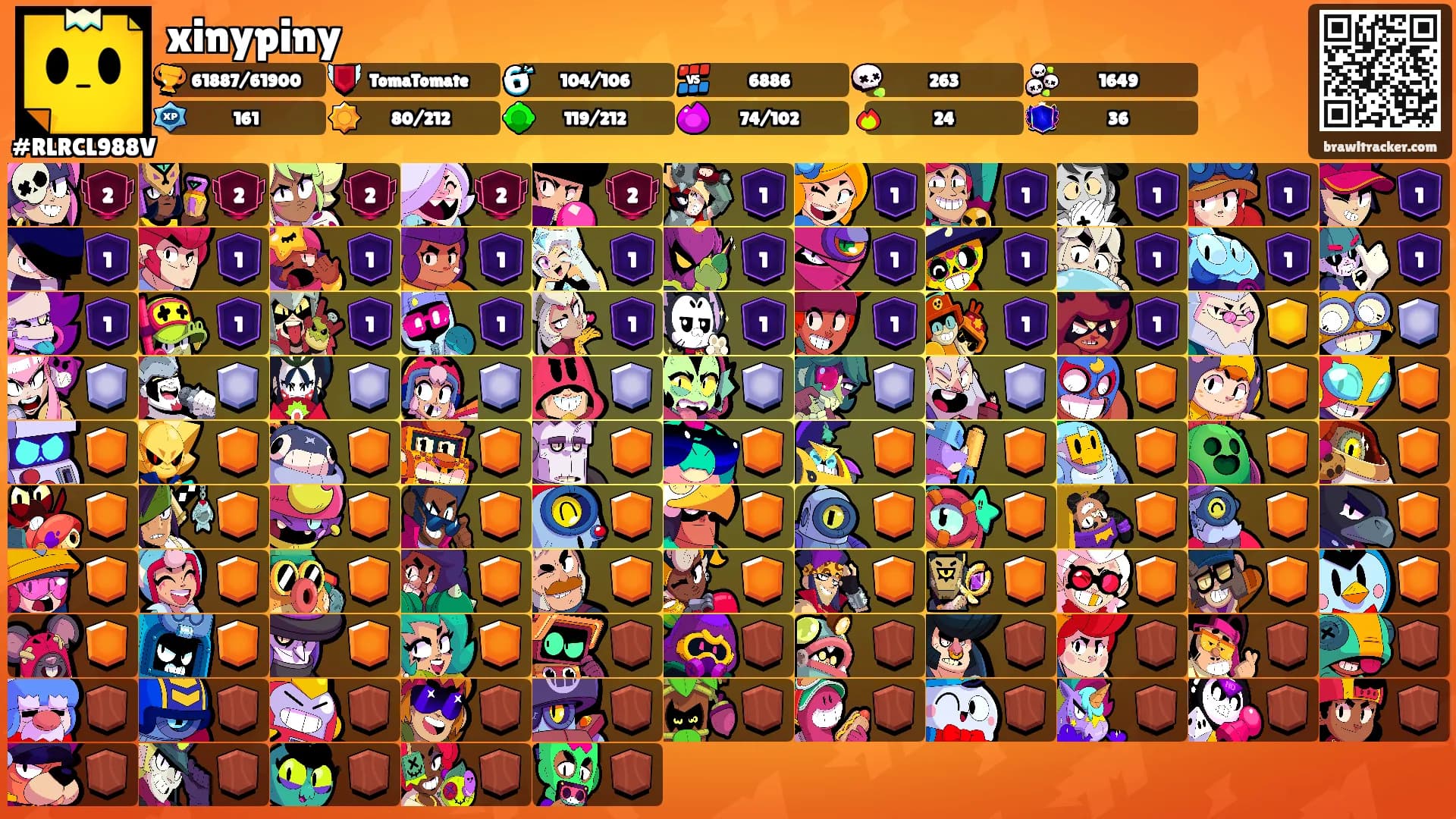 xinypiny's Ranks
