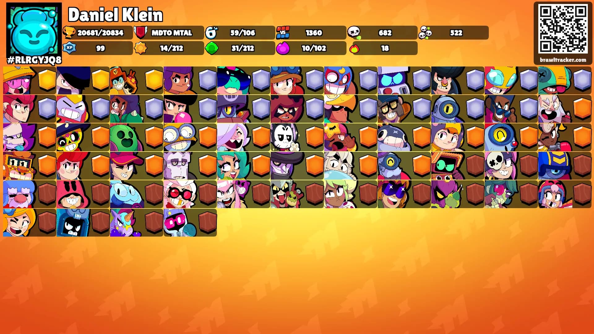Daniel Klein's Ranks