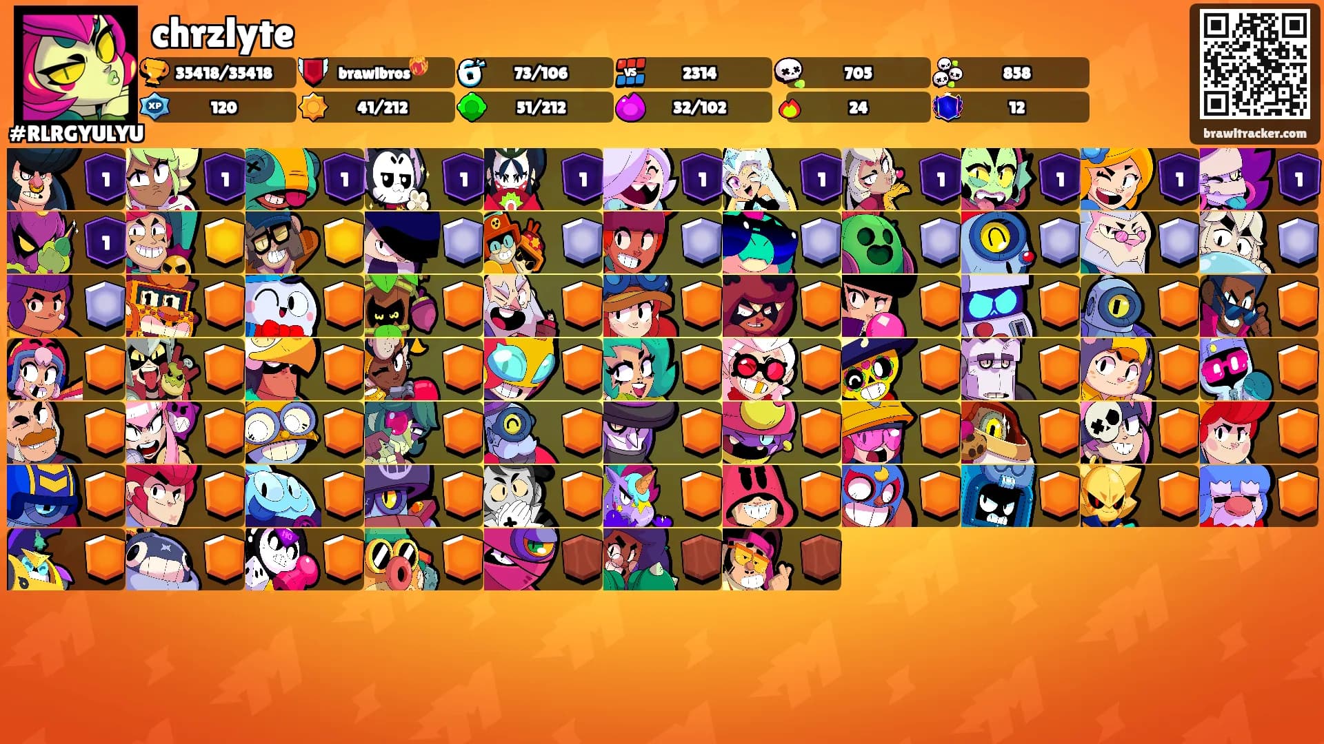 chrzlyte's Ranks