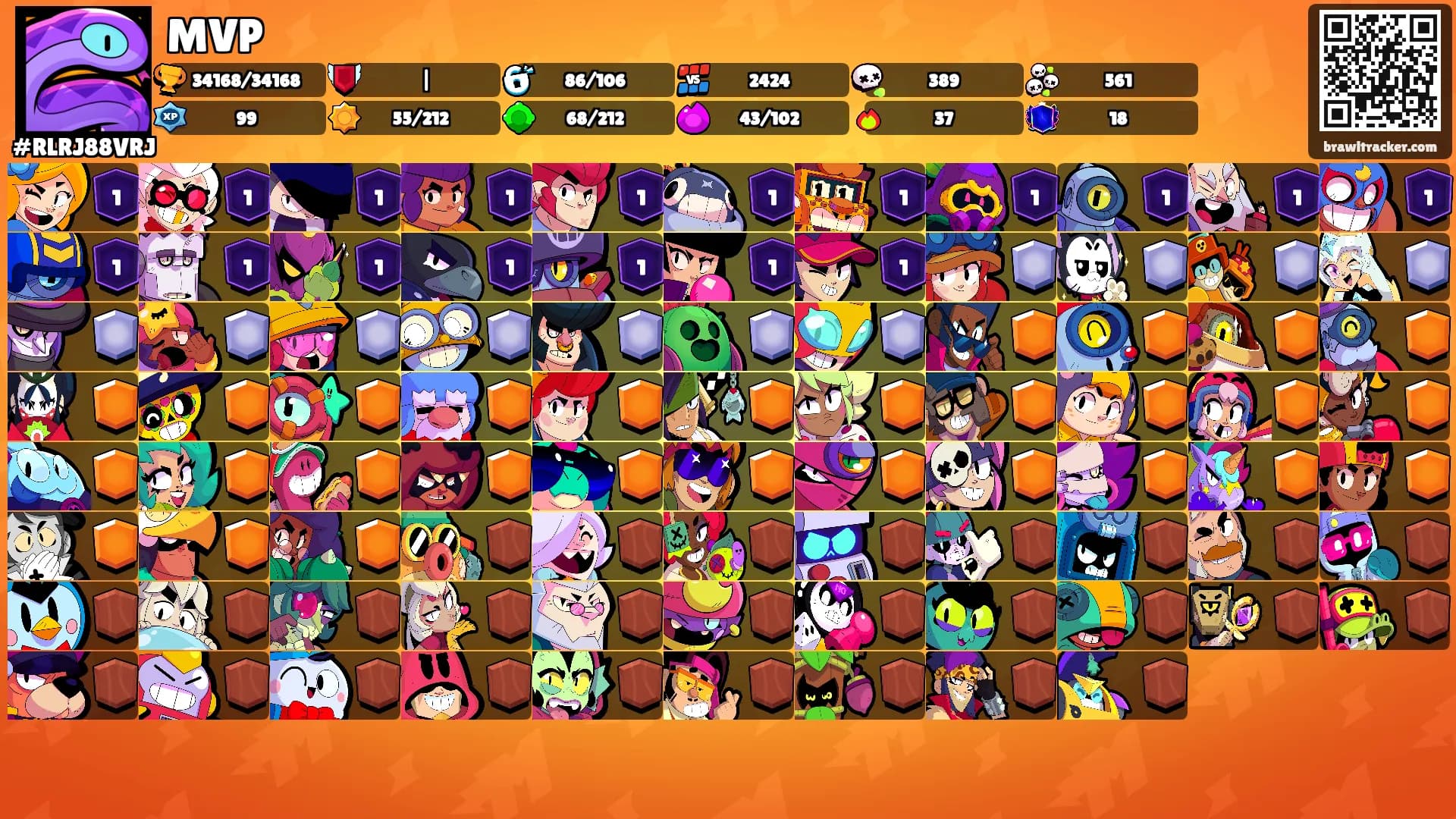 MVP's Ranks