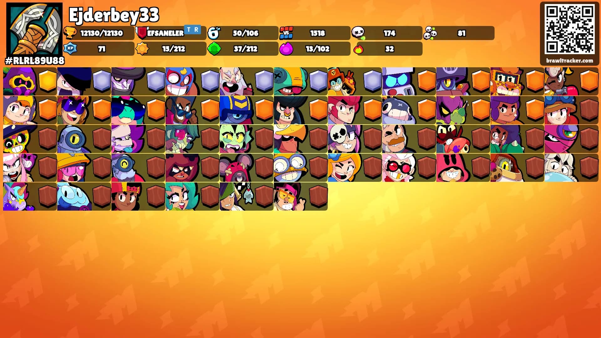 Ejderbey33's Ranks