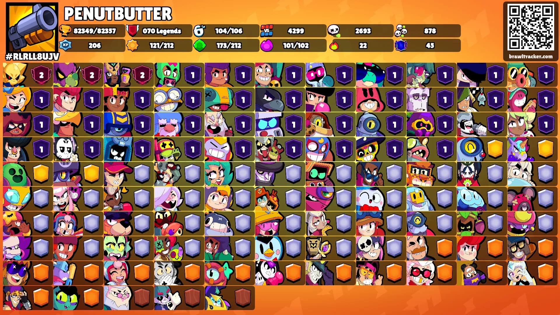 PENUTBUTTER's Ranks