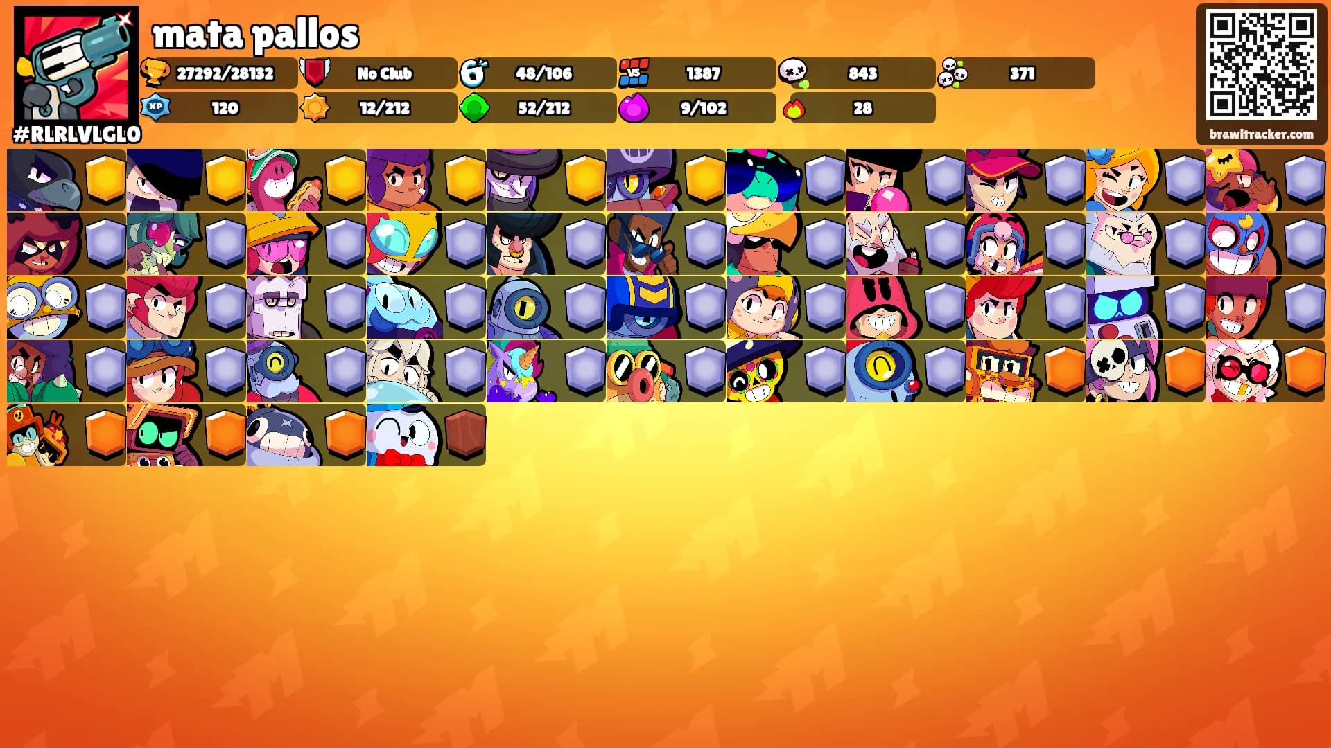 mata pallos's Ranks