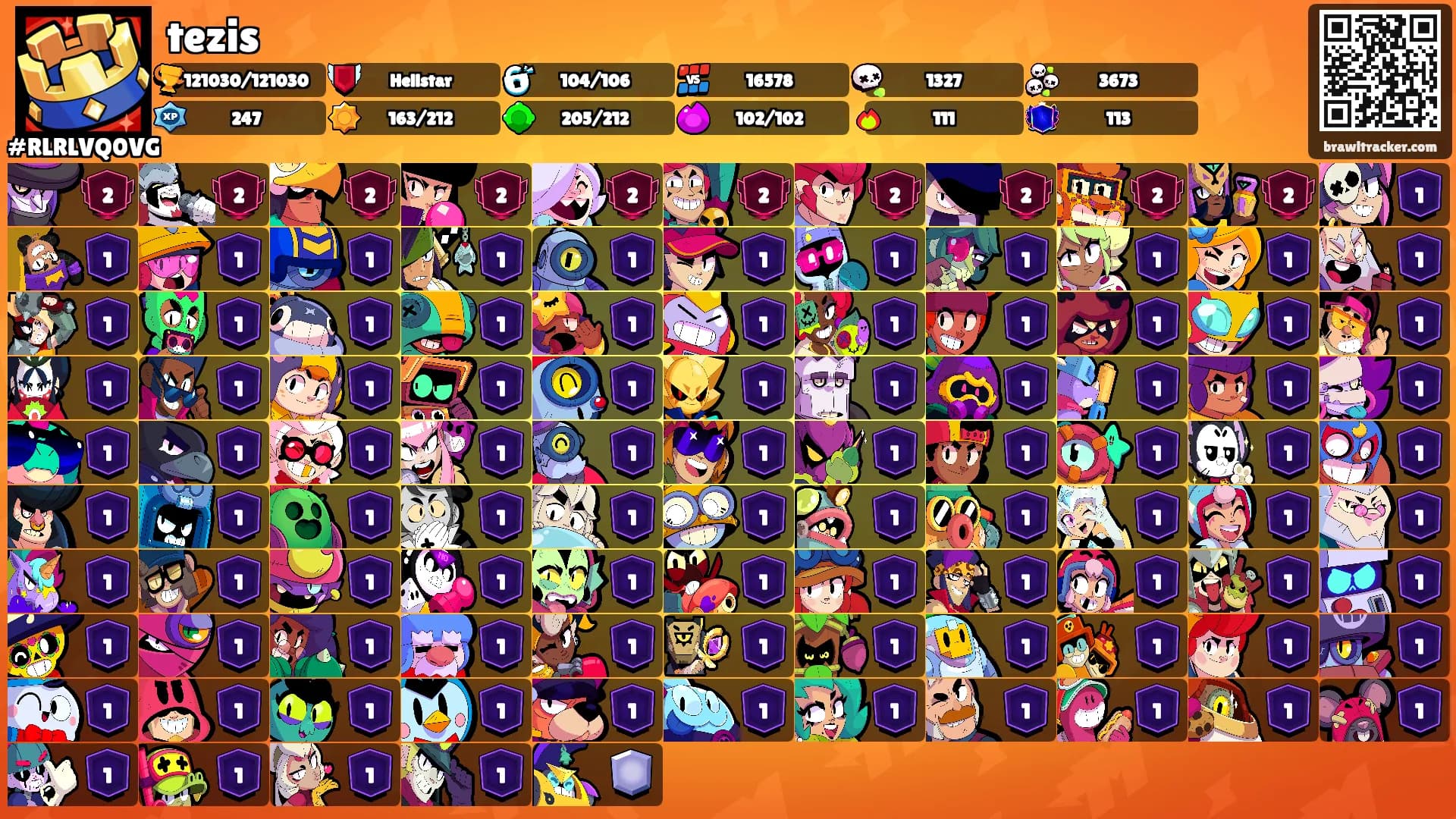 tezis's Ranks