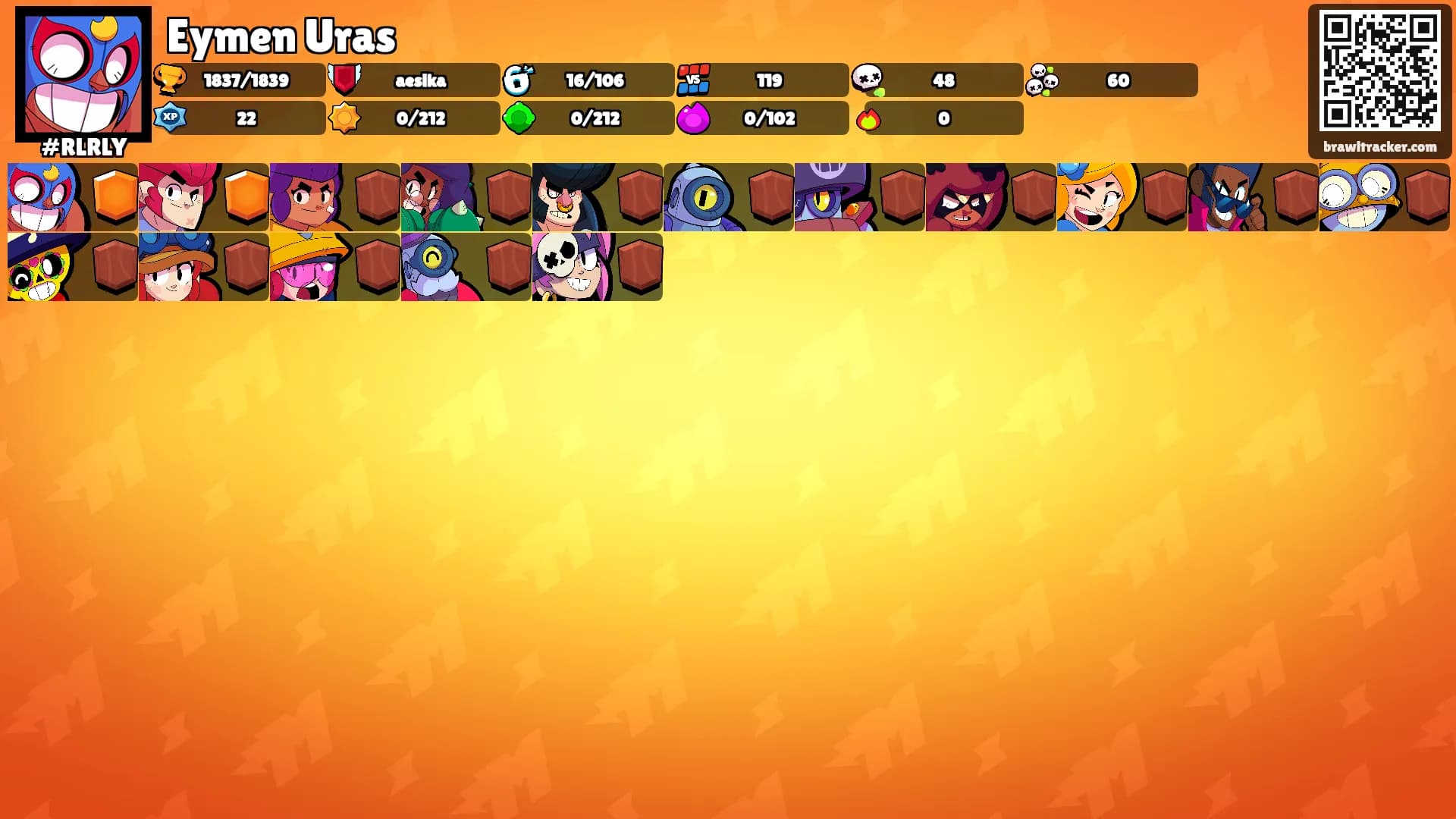 Eymen Uras's Ranks
