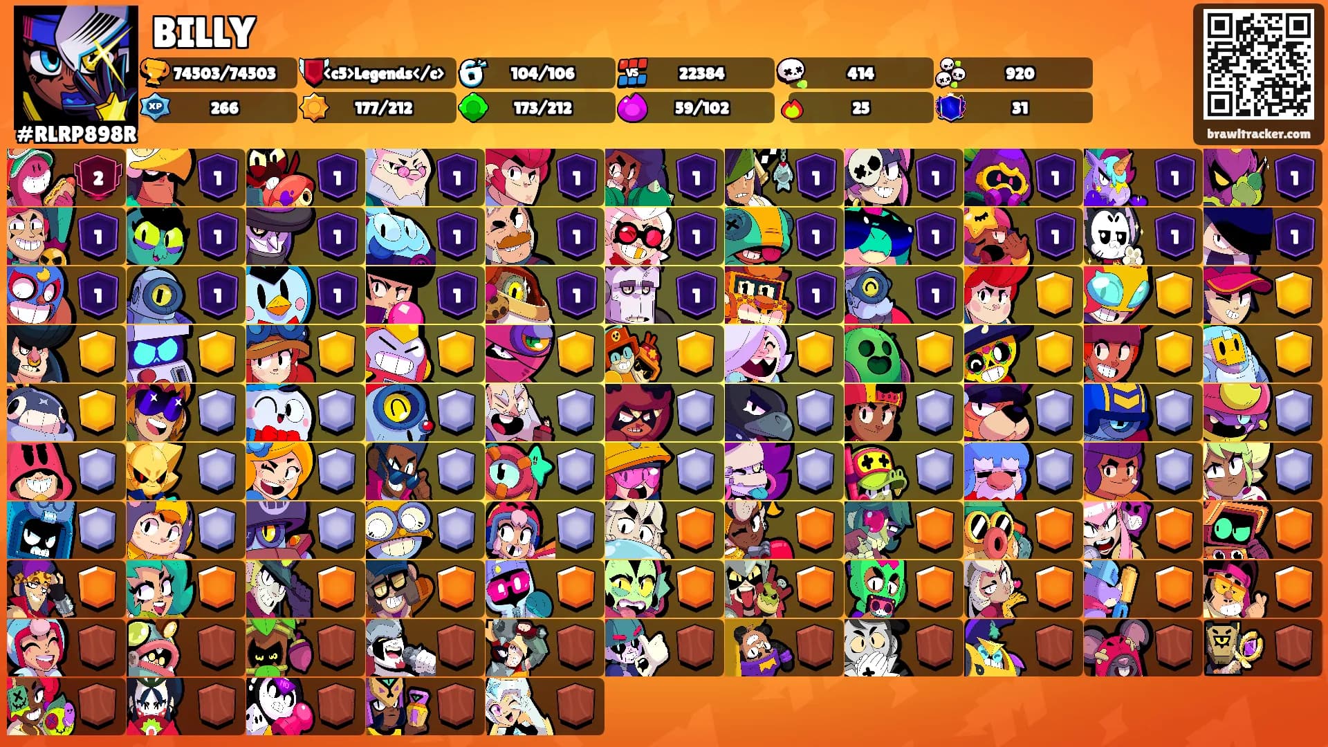 BILLY's Ranks