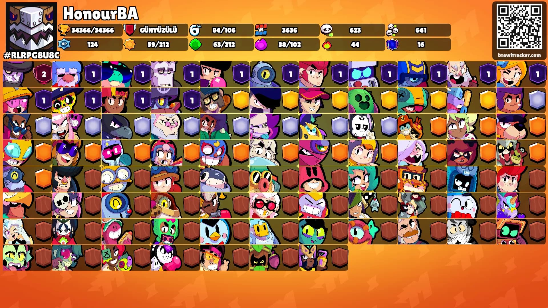 HonourBA's Ranks