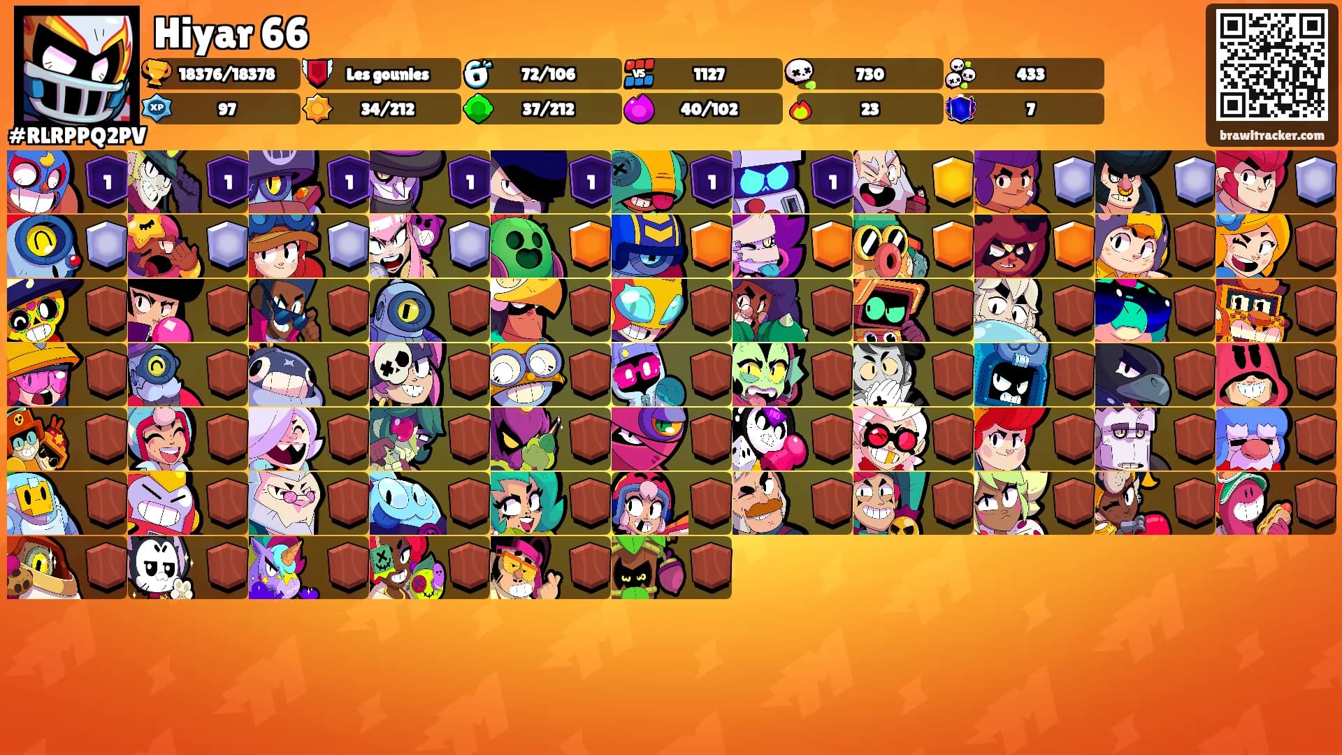 Hiyar 66's Ranks