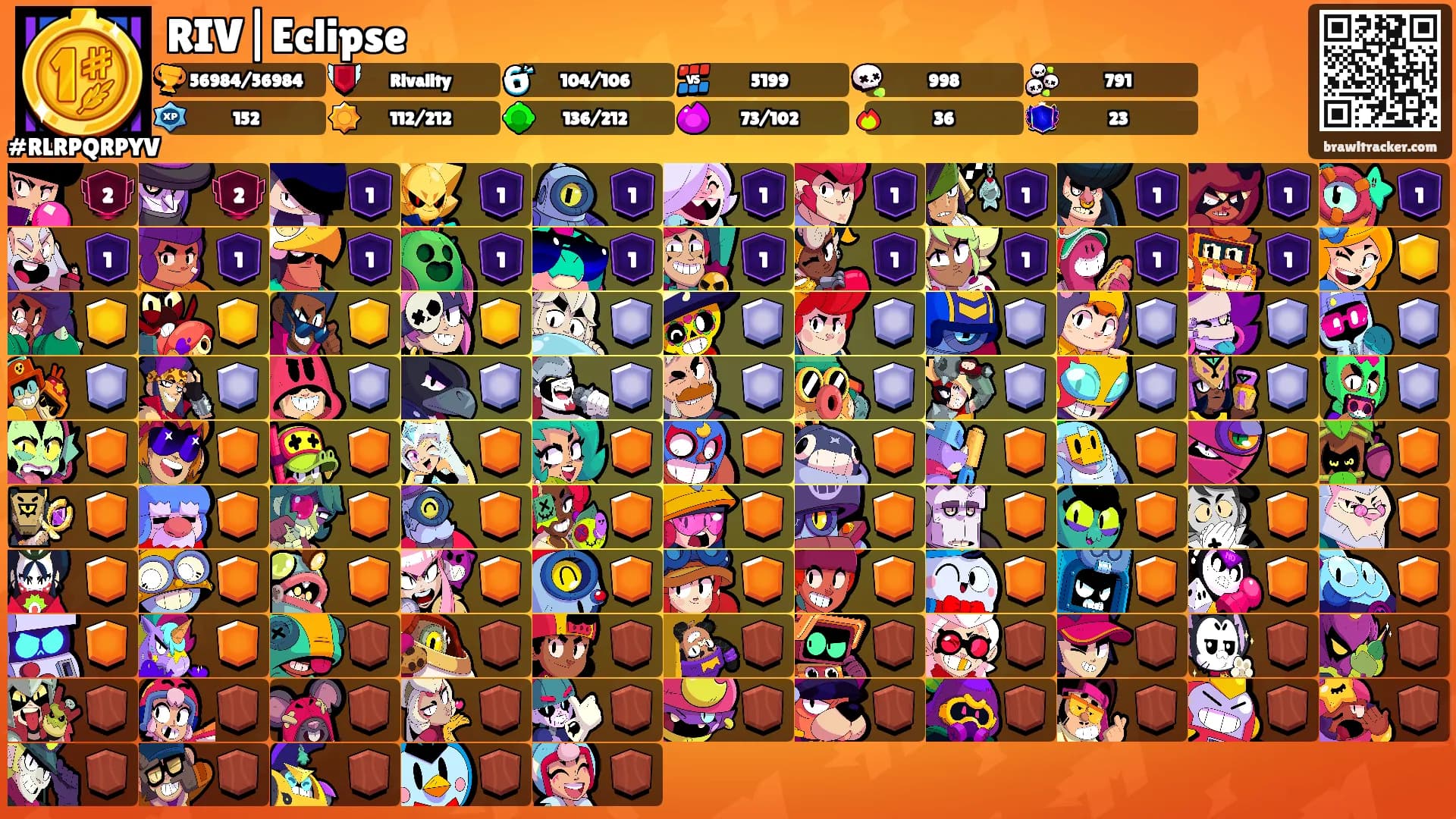 RIV|Eclipse's Ranks