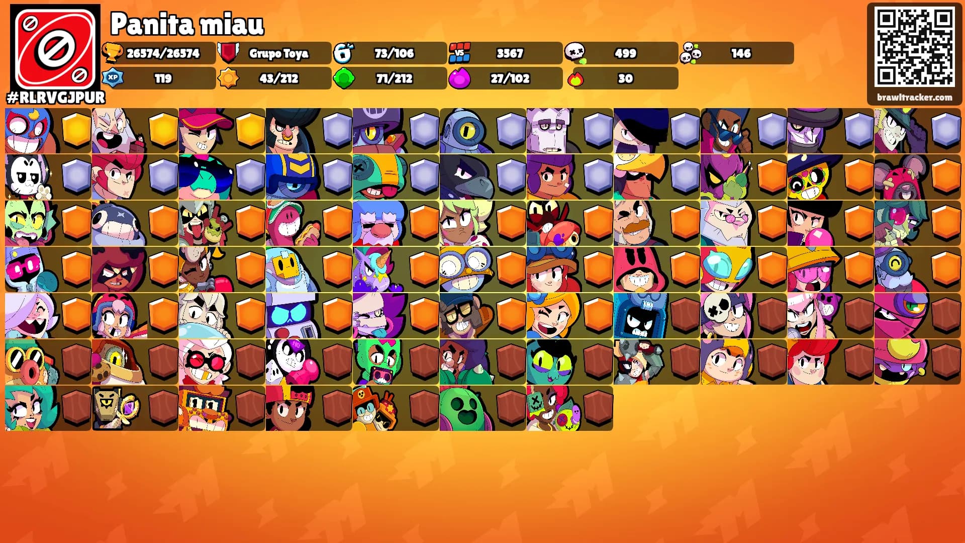 Panita miau's Ranks