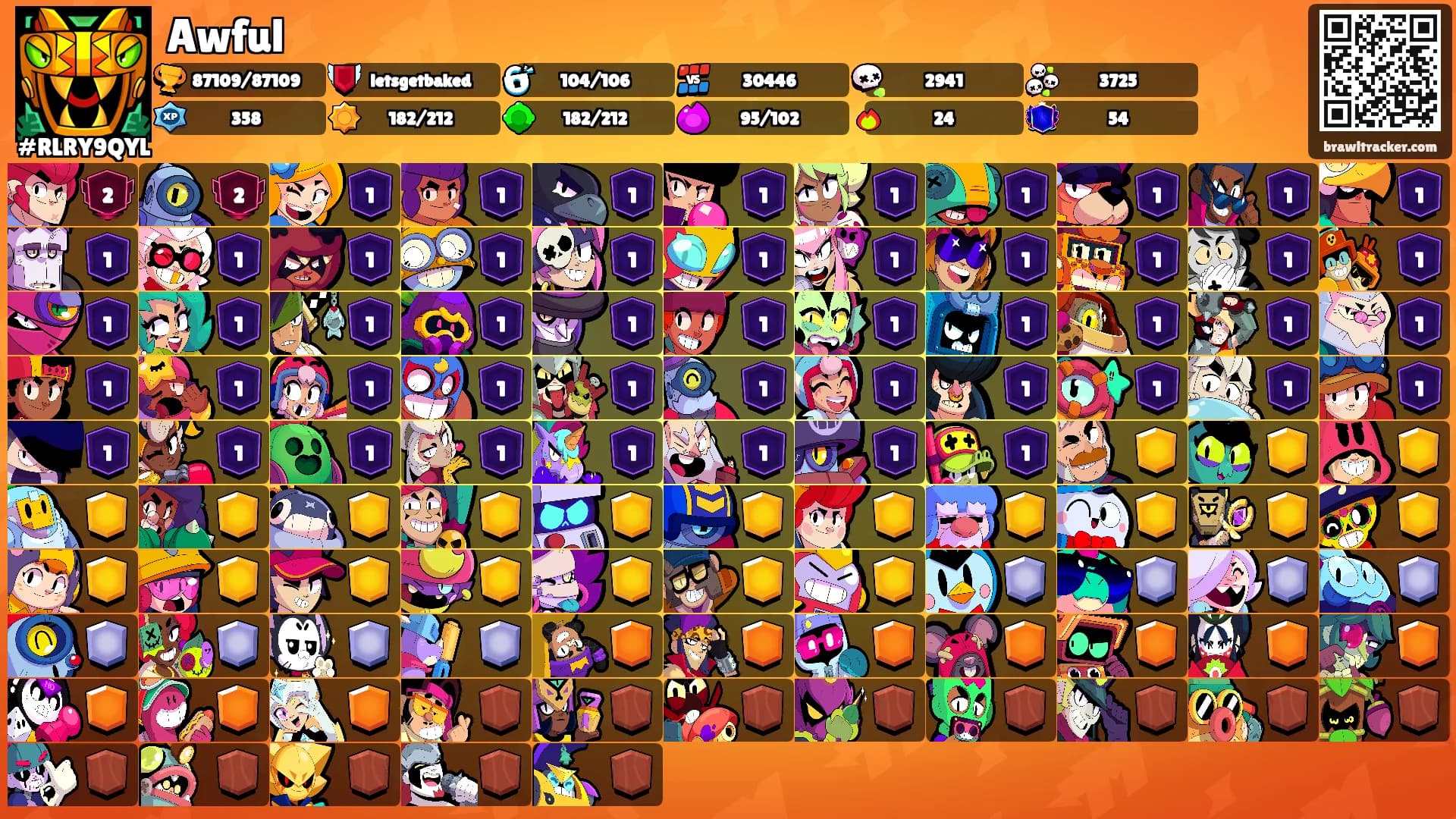Awful's Ranks