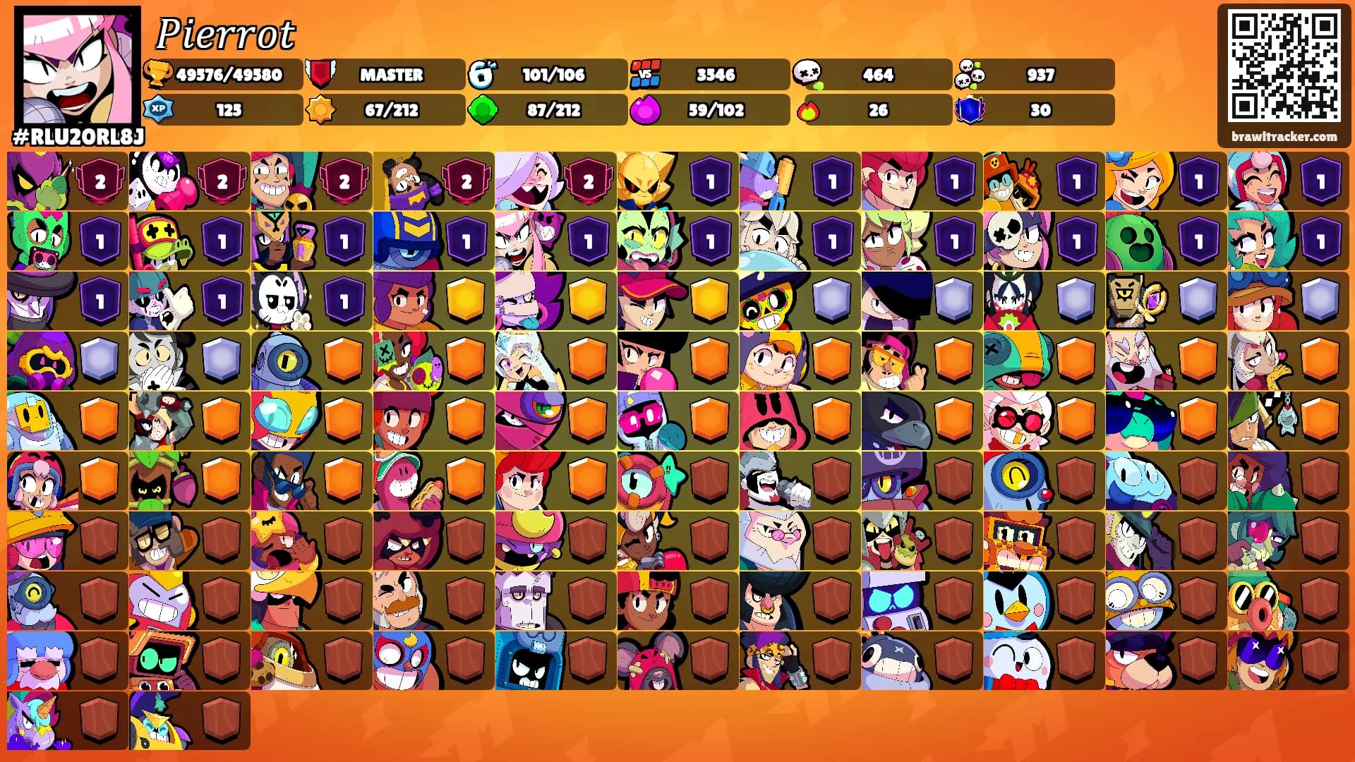 𝑃𝑖𝑒𝑟𝑟𝑜𝑡's Ranks