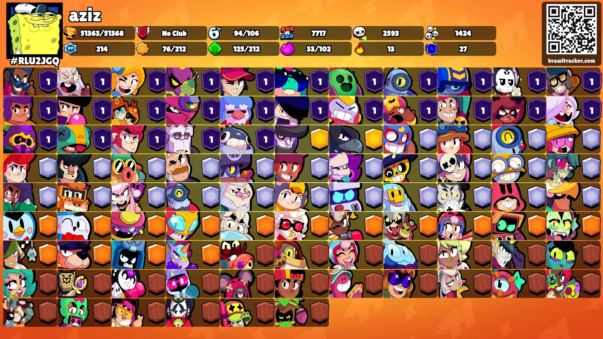 aziz's Ranks