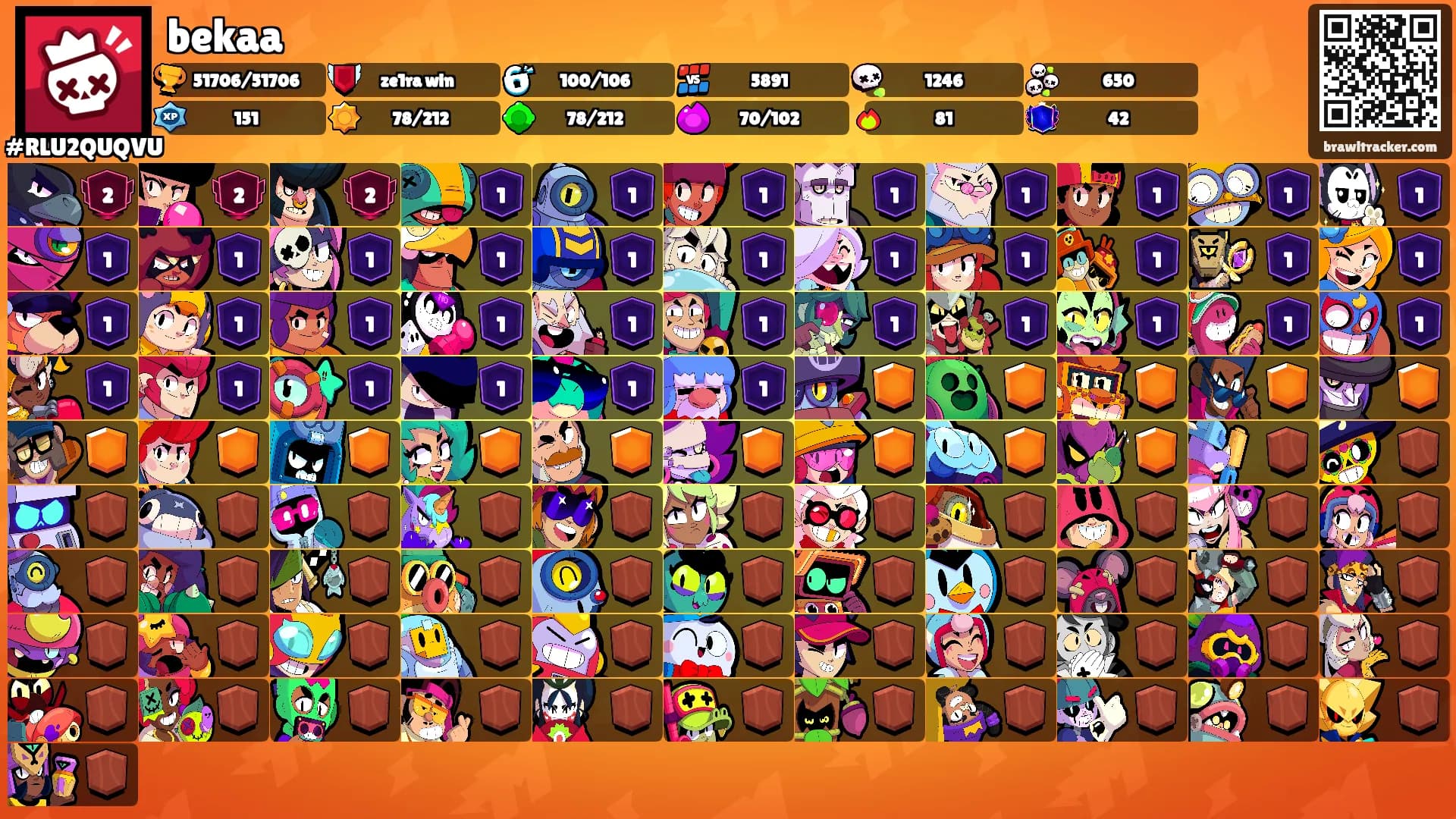 bekaa's Ranks
