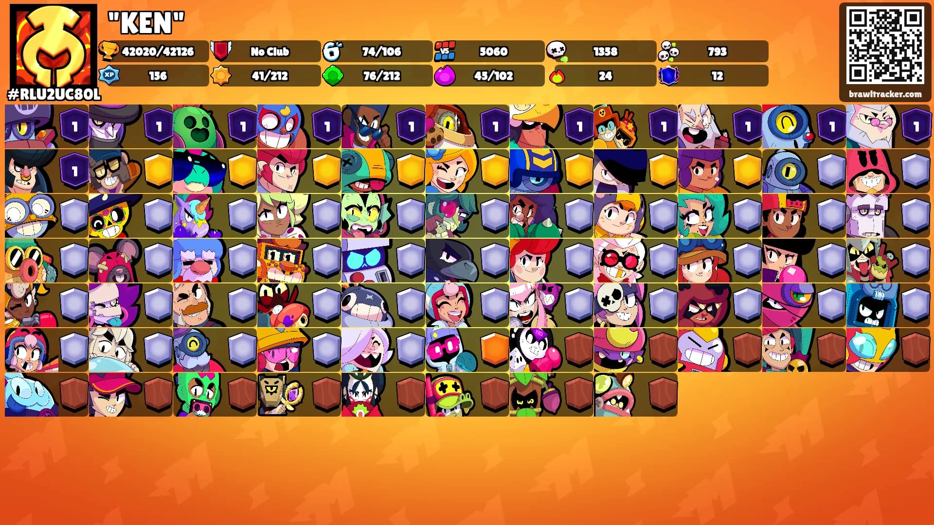 "KEN"'s Ranks