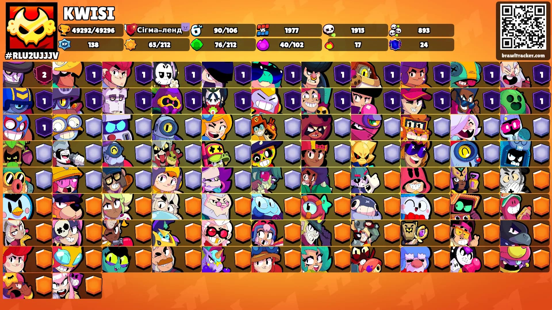 KWISI's Ranks
