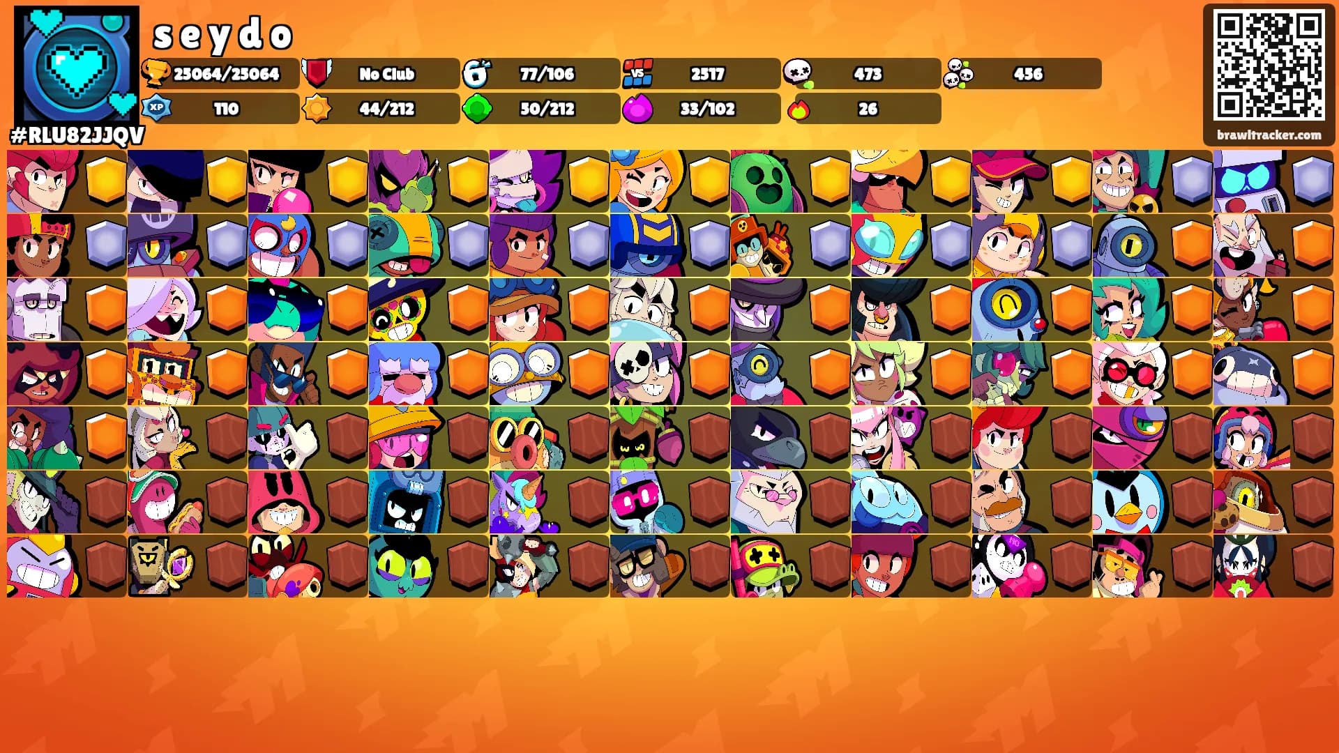 s e y d o's Ranks
