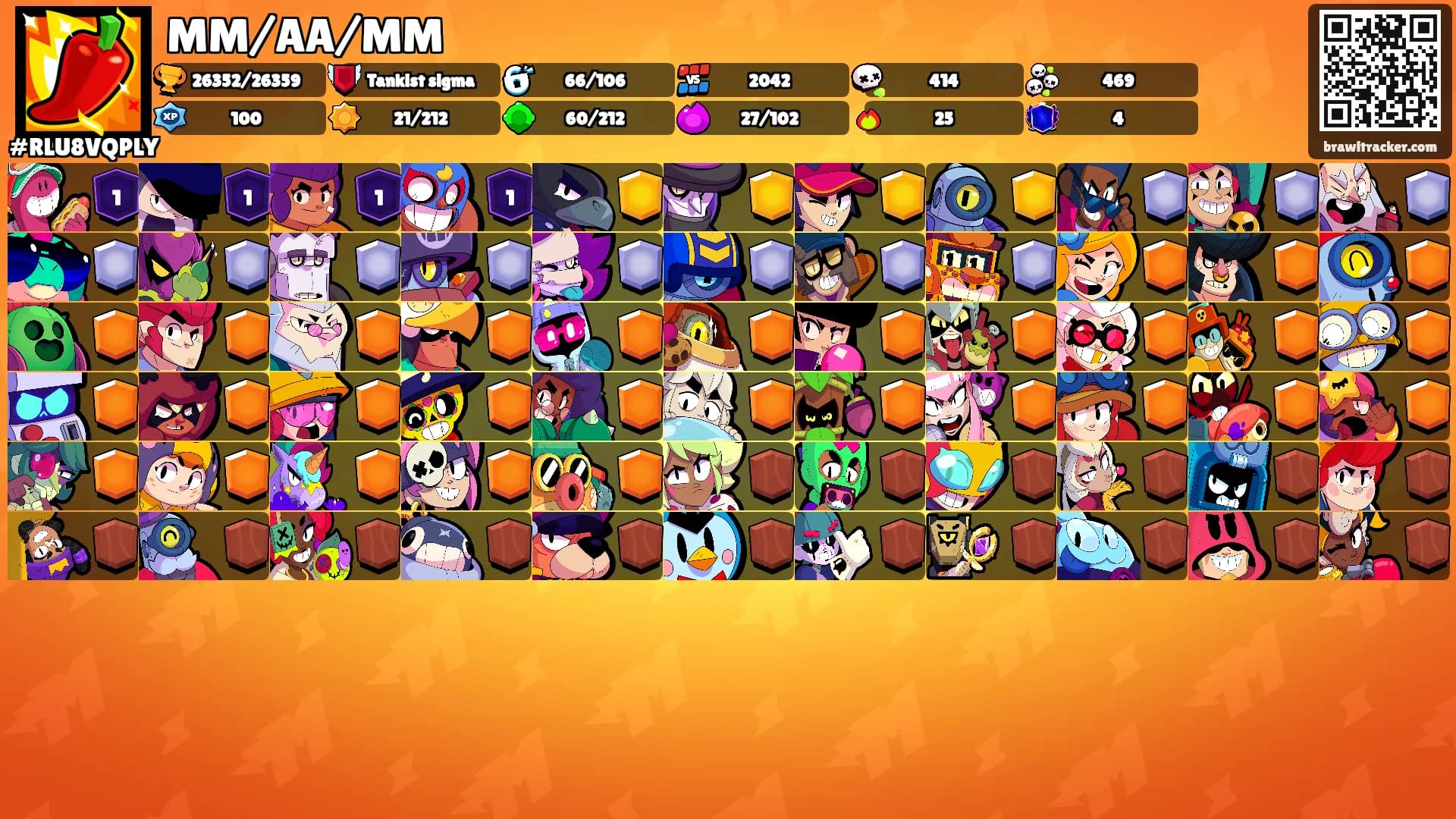 MM/AA/MM's Ranks