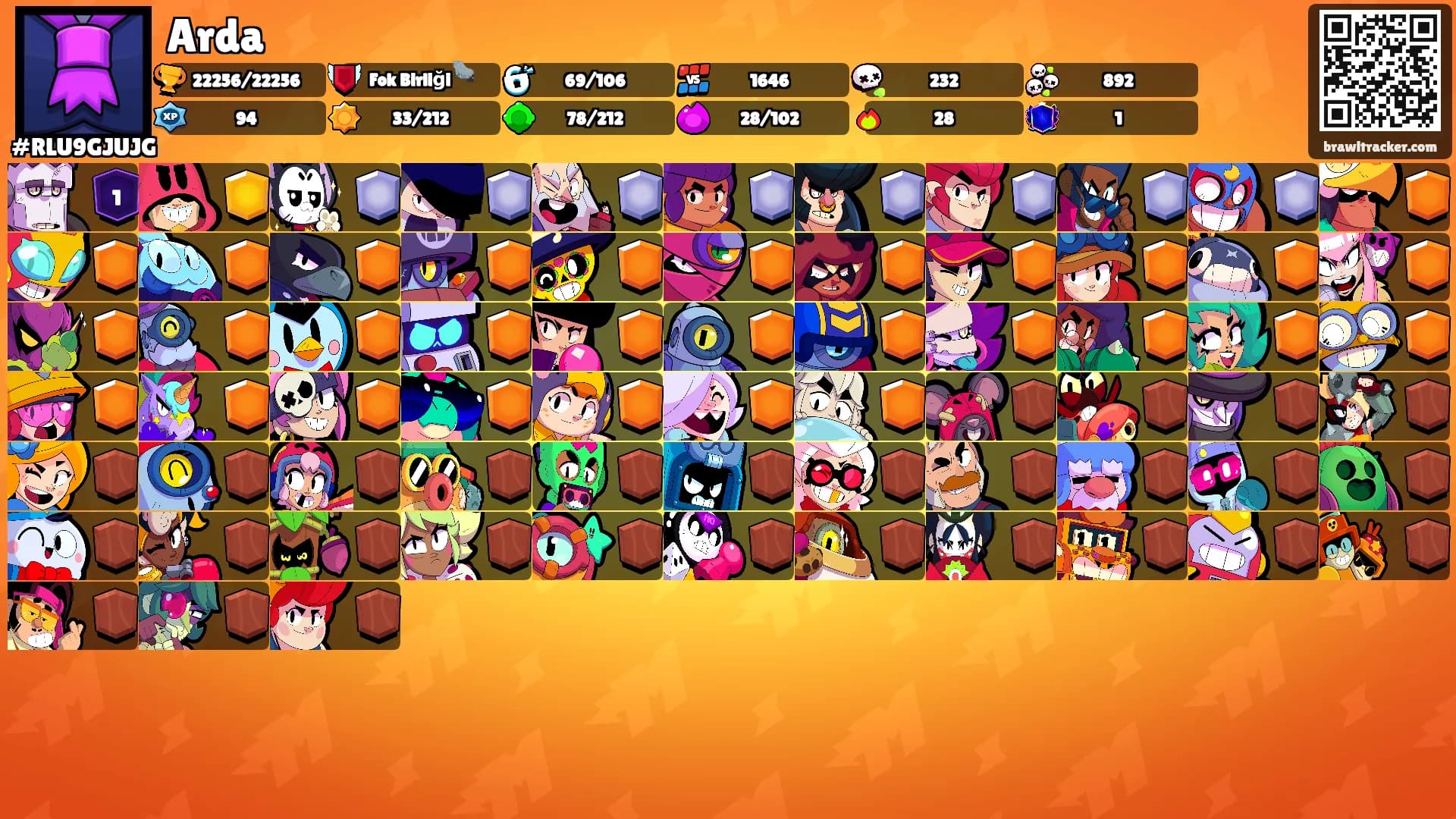 Arda's Ranks