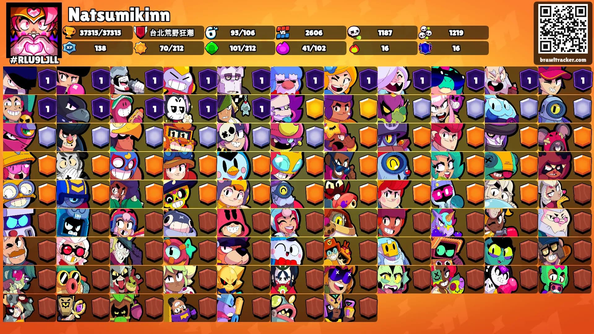 Natsumikinn's Ranks