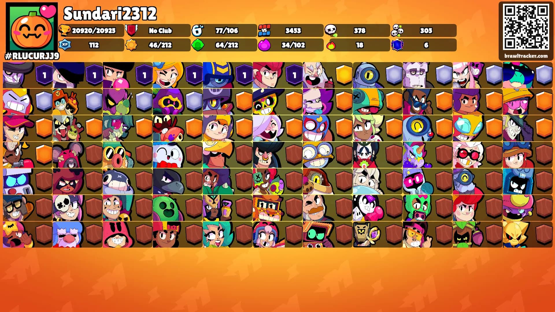 Sundari2312's Ranks