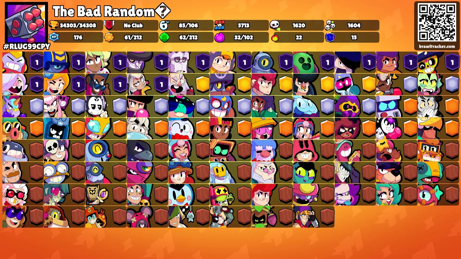 The Bad Random�'s Ranks