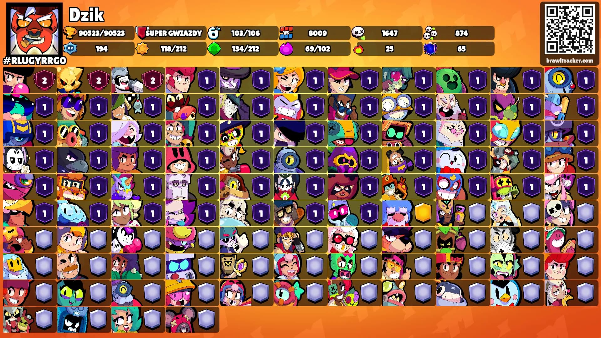 Dzik's Ranks