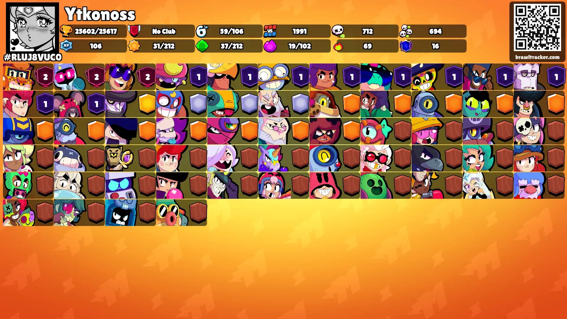 Ytkonoss's Ranks