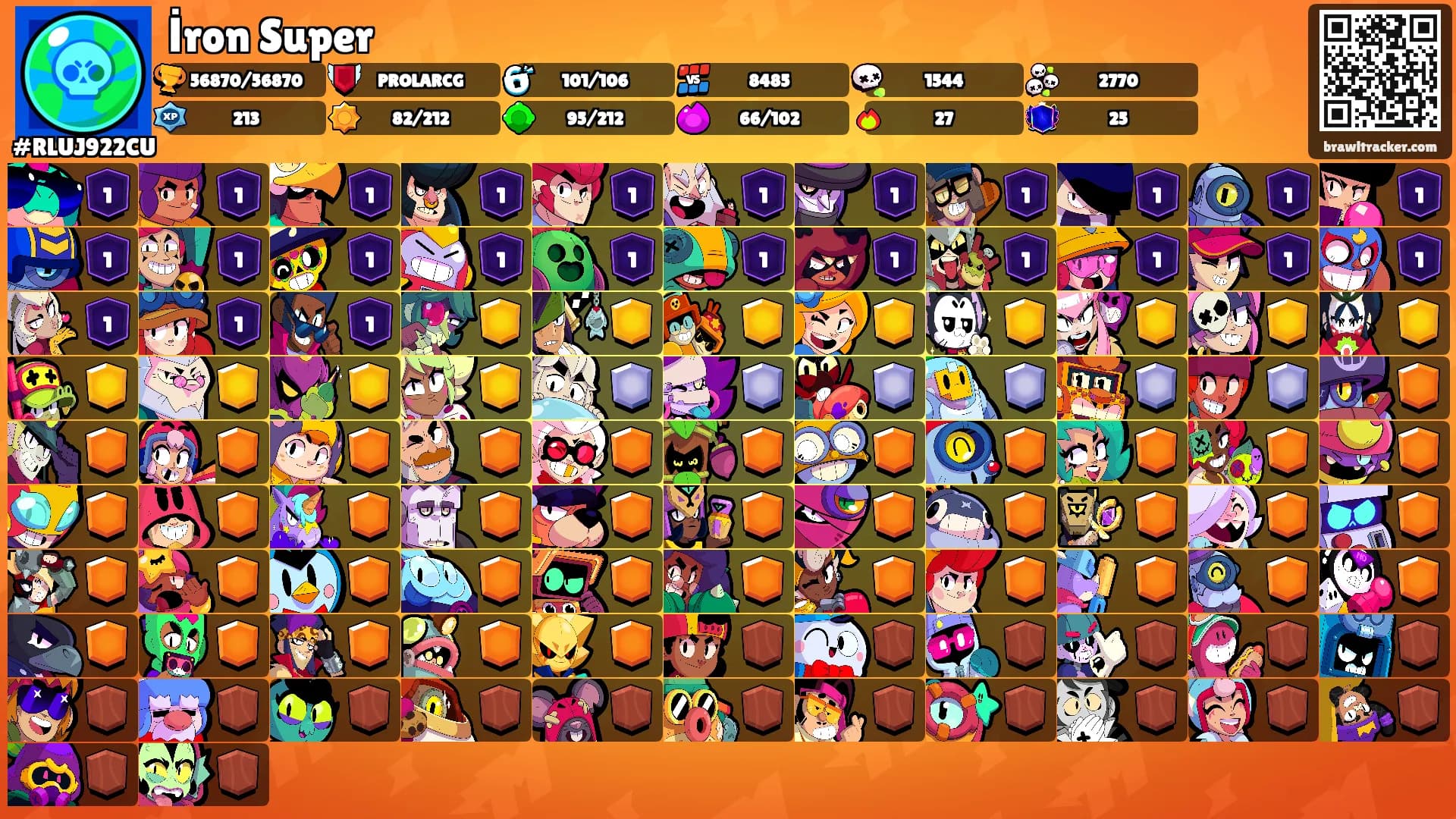 İron Super's Ranks