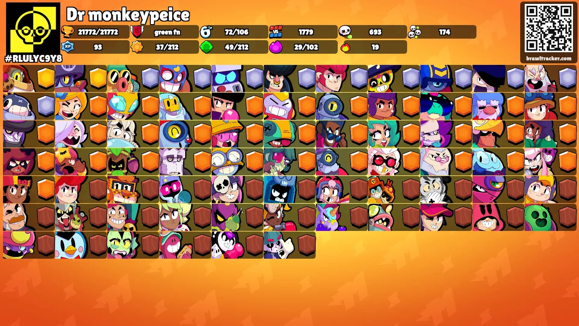 Dr monkeypeice's Ranks