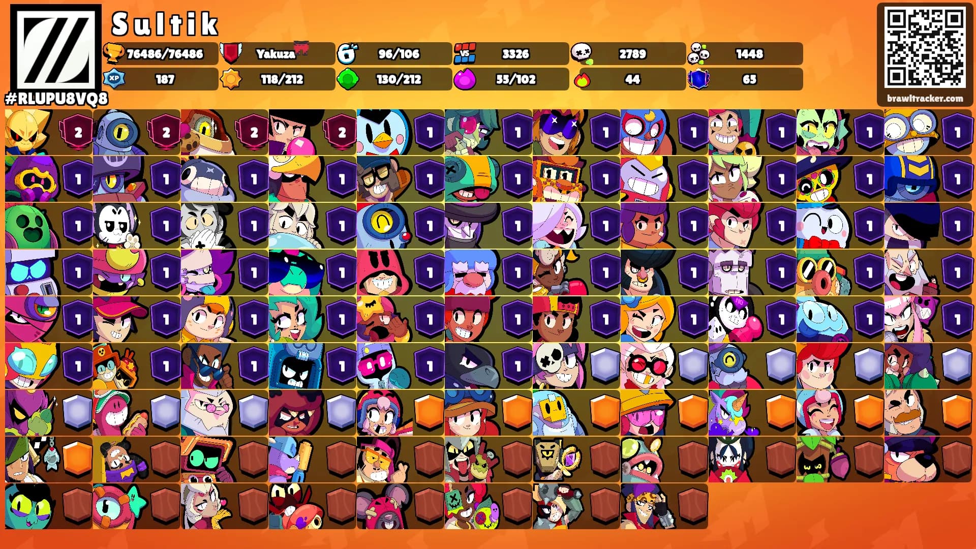 S u l t i k's Ranks