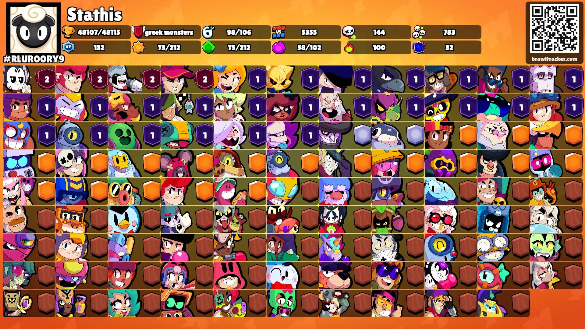 Stathis's Ranks