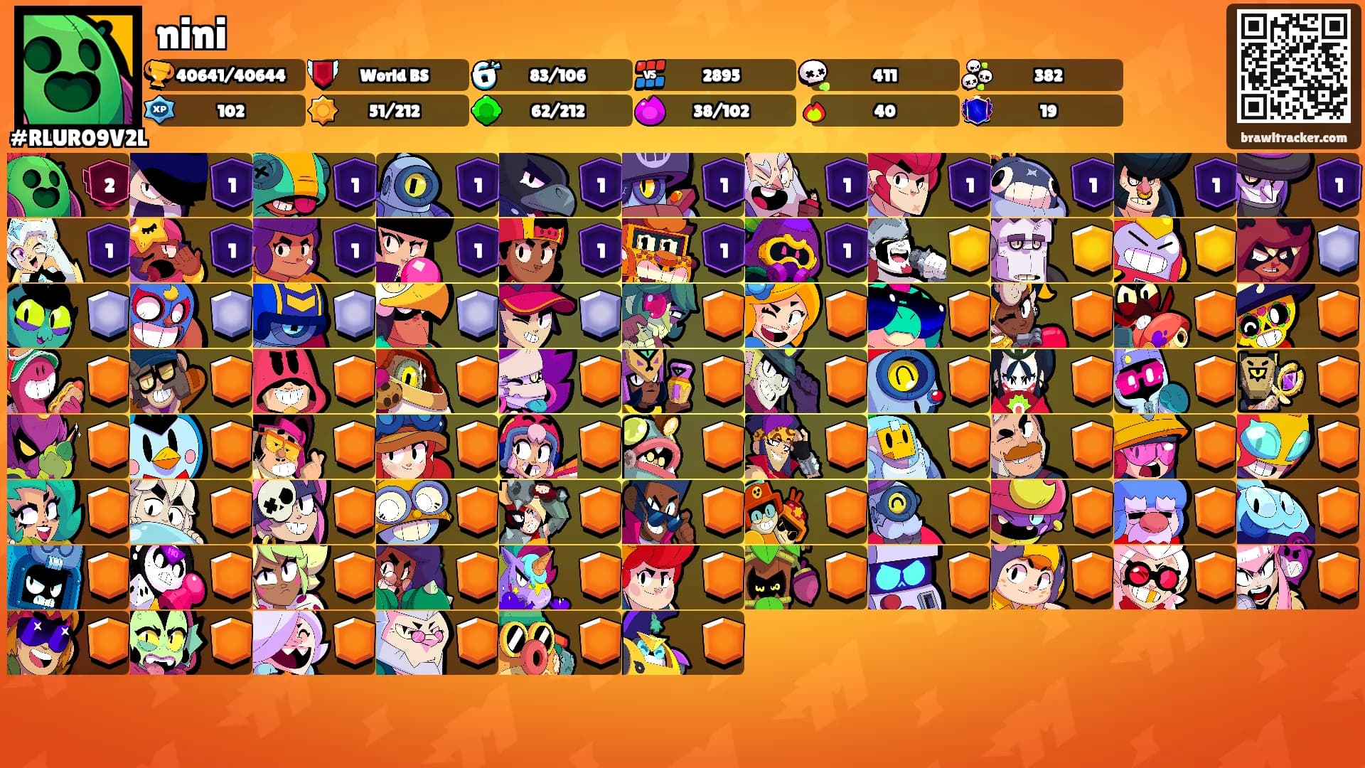 nini's Ranks