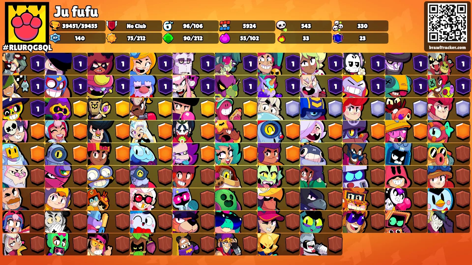 Ju fufu's Ranks