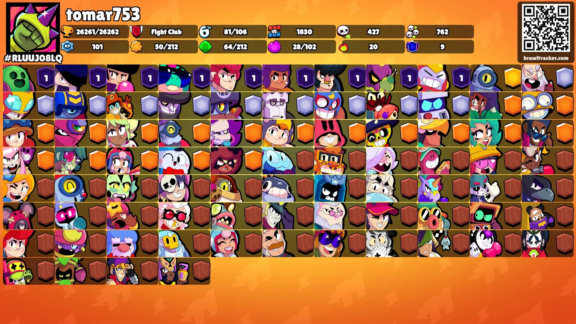 tomar753's Ranks