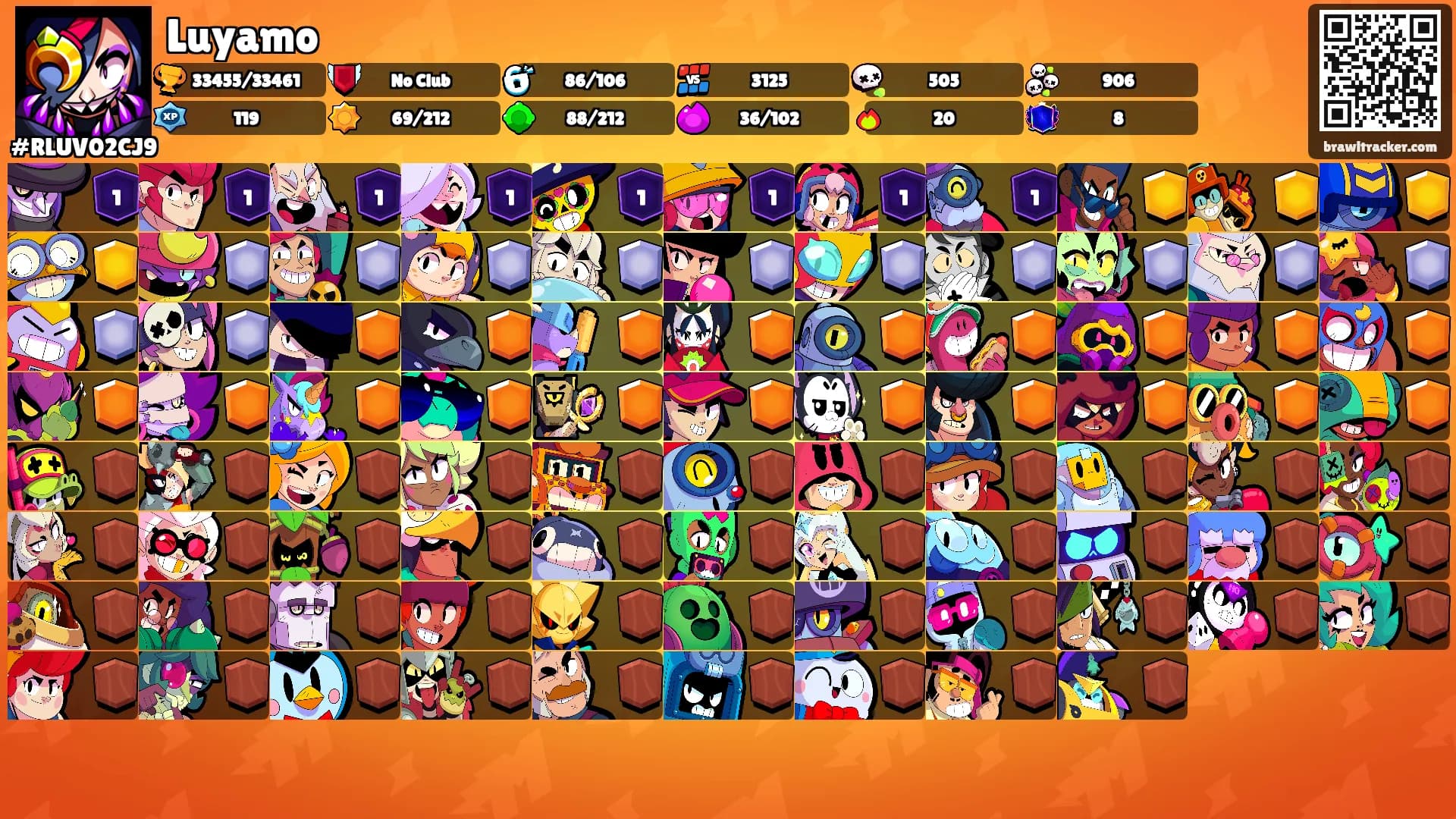 Luyamo's Ranks
