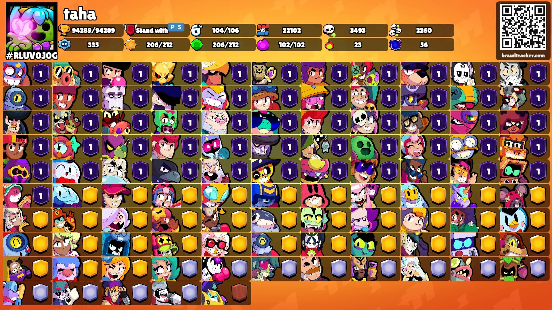 taha's Ranks