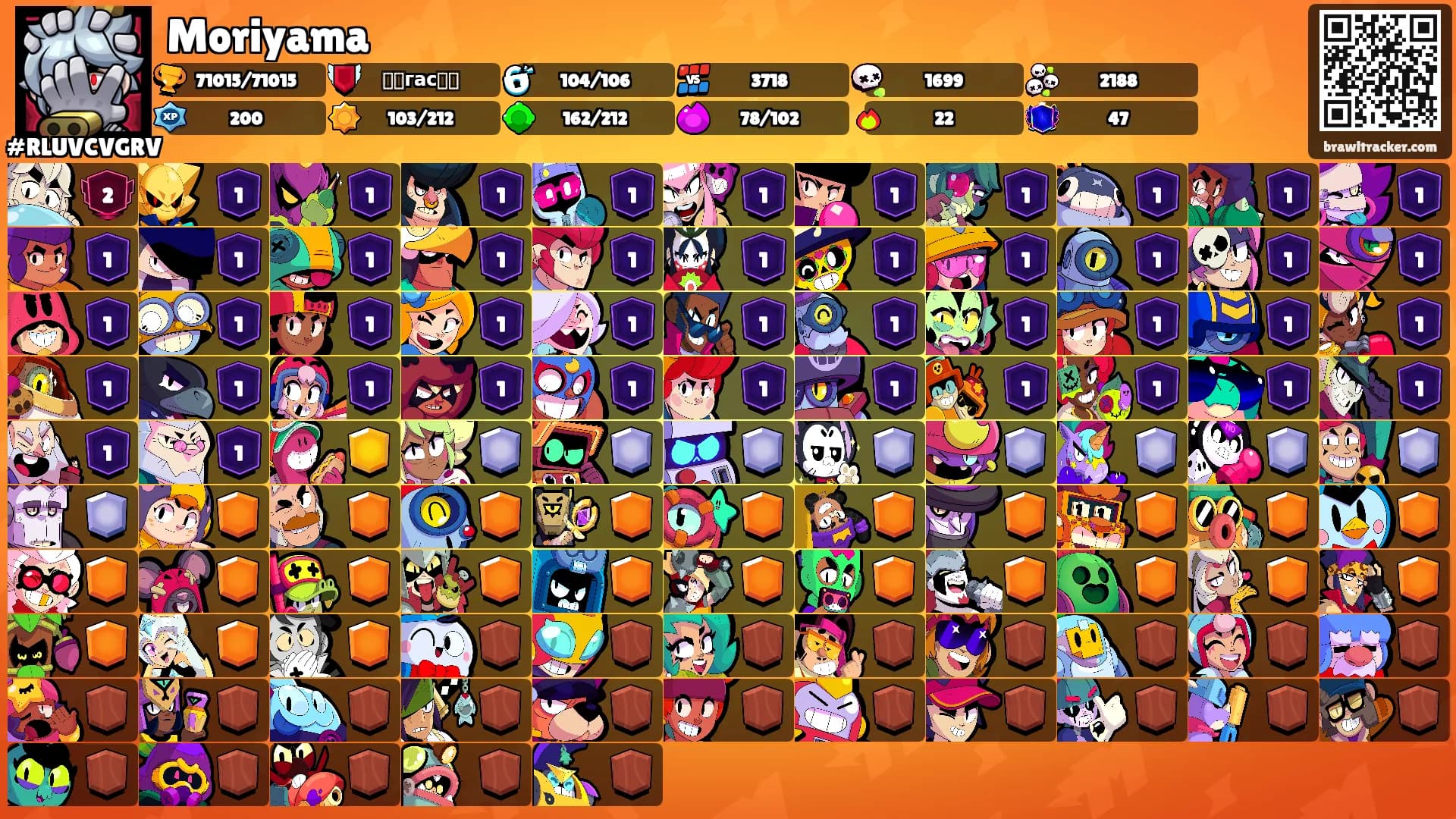 Moriyama's Ranks