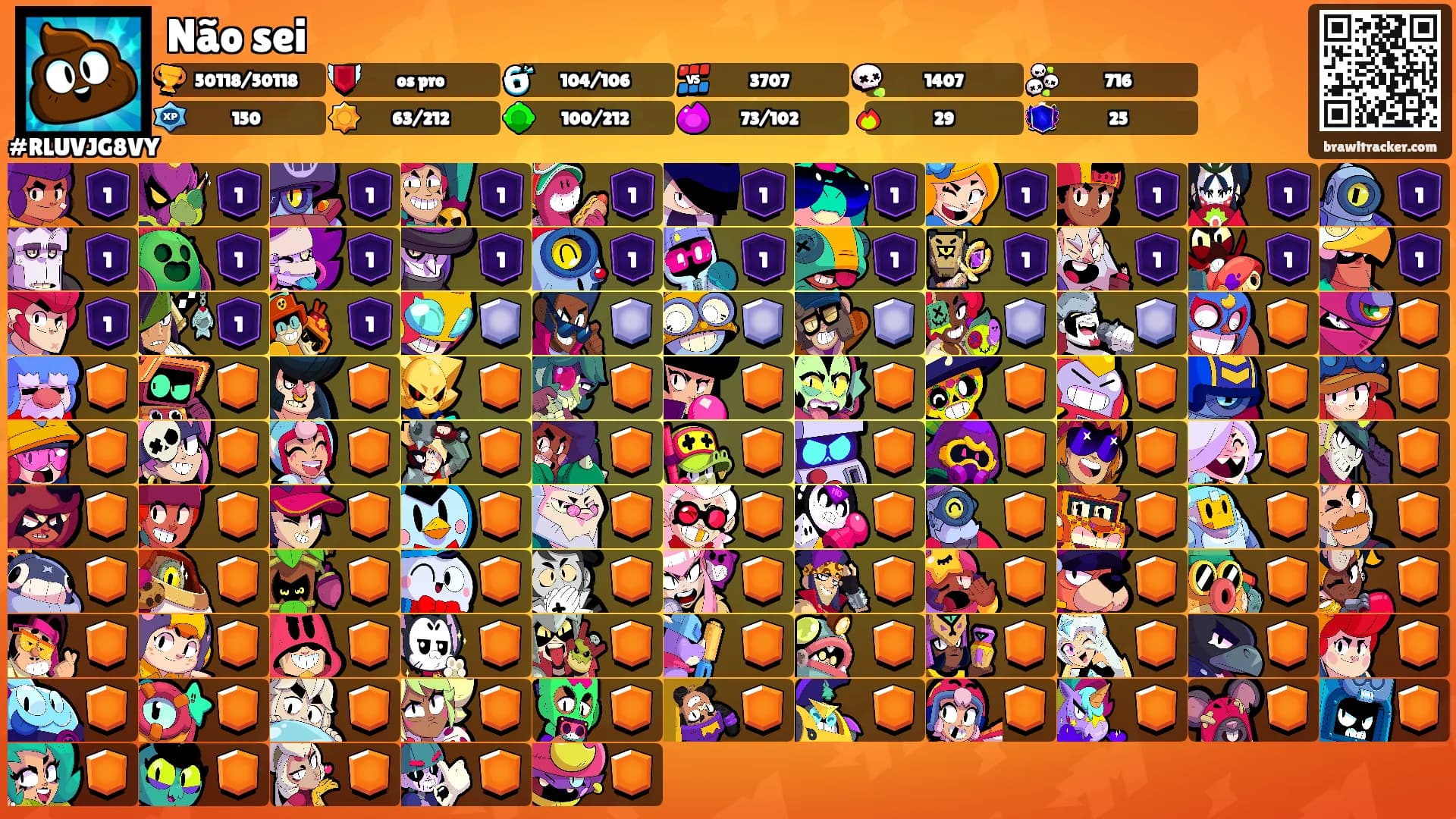 Não sei's Ranks