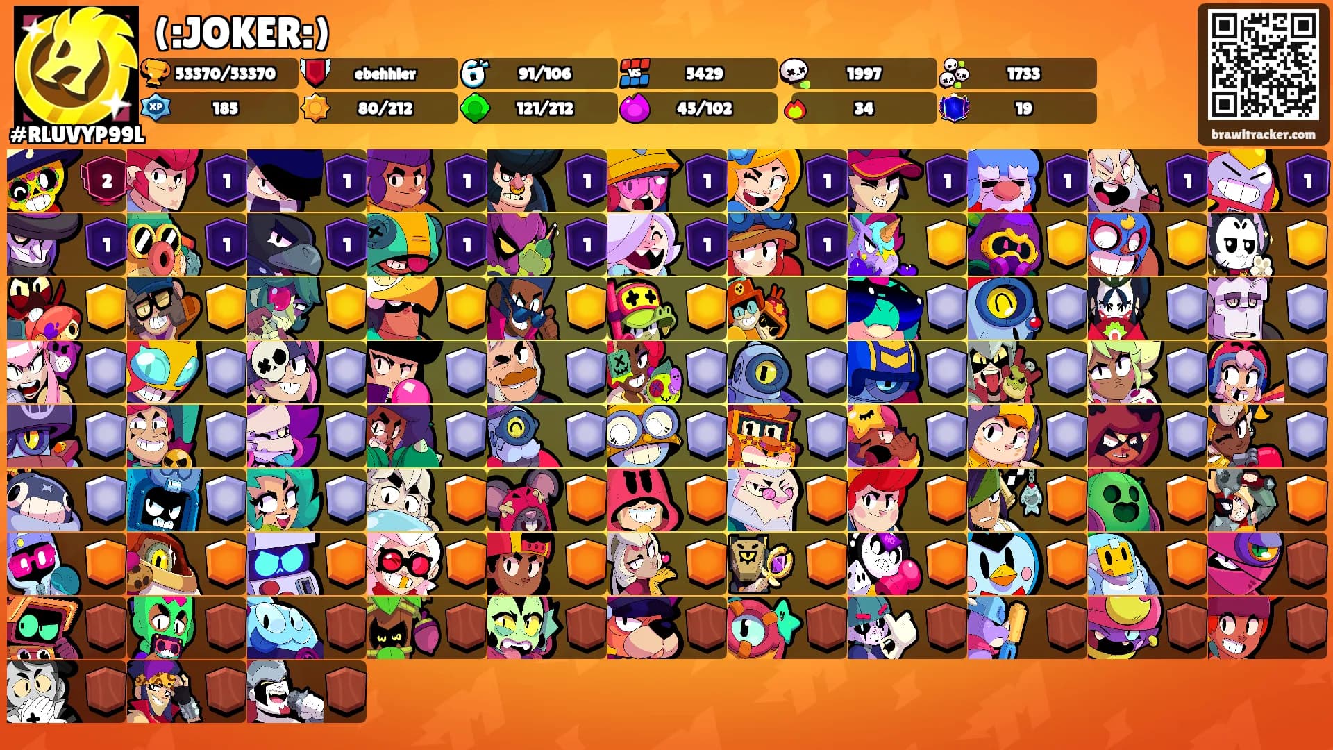 (:JOKER:)'s Ranks
