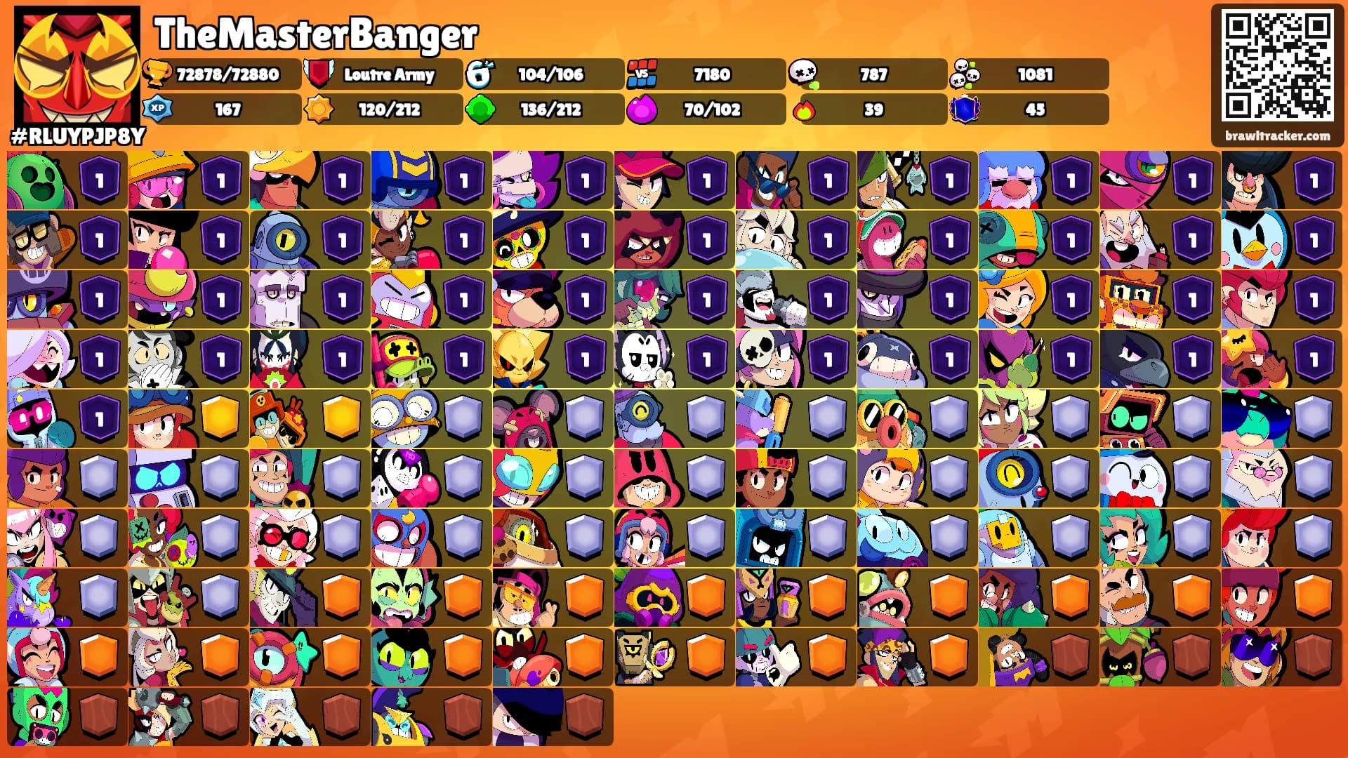 TheMasterBanger's Ranks